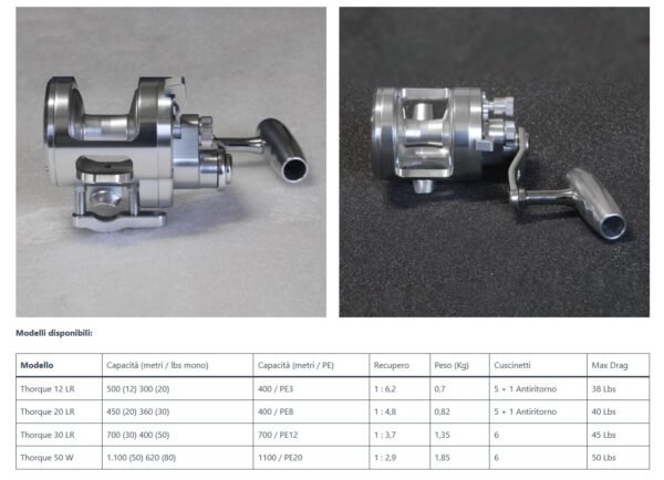 Everol Thorque Series 12 LR Everol Thorque Series 12 LR