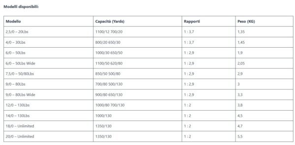 Everol Specil Series 9/0