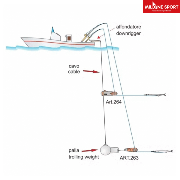 Stonfo - Multisgancio Per Traina